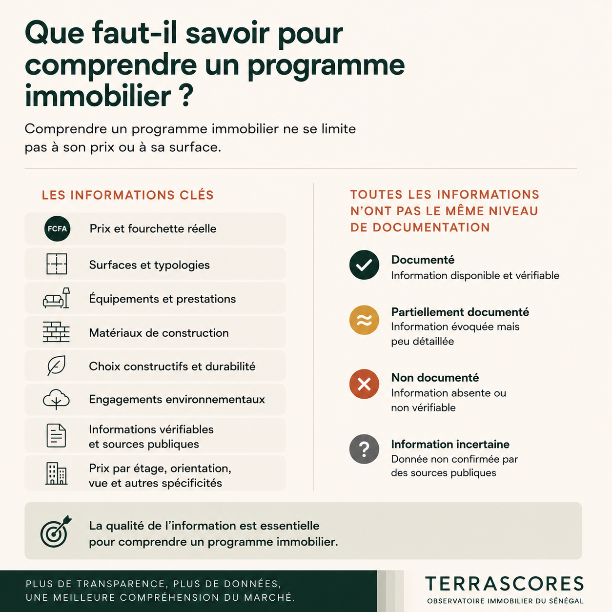 Infographie TerraScores présentant les informations clés et les niveaux de documentation nécessaires pour comprendre un programme immobilier